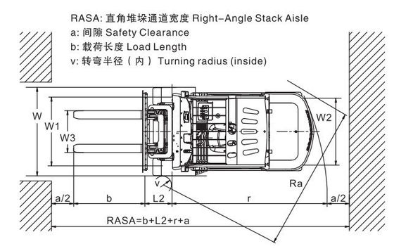 5t 6t Electric Forklift with 3000mm Lifting Height and Curtis Zapi Sme Control
